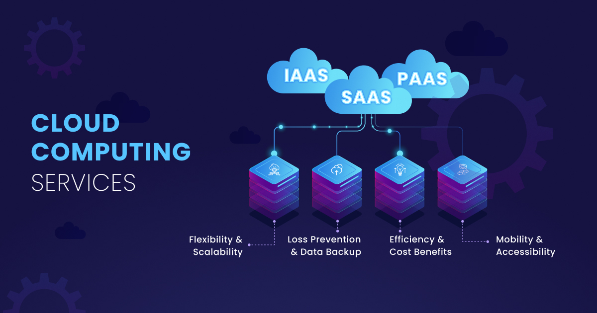 Best Cloud-Computing Services, Advantages & Types